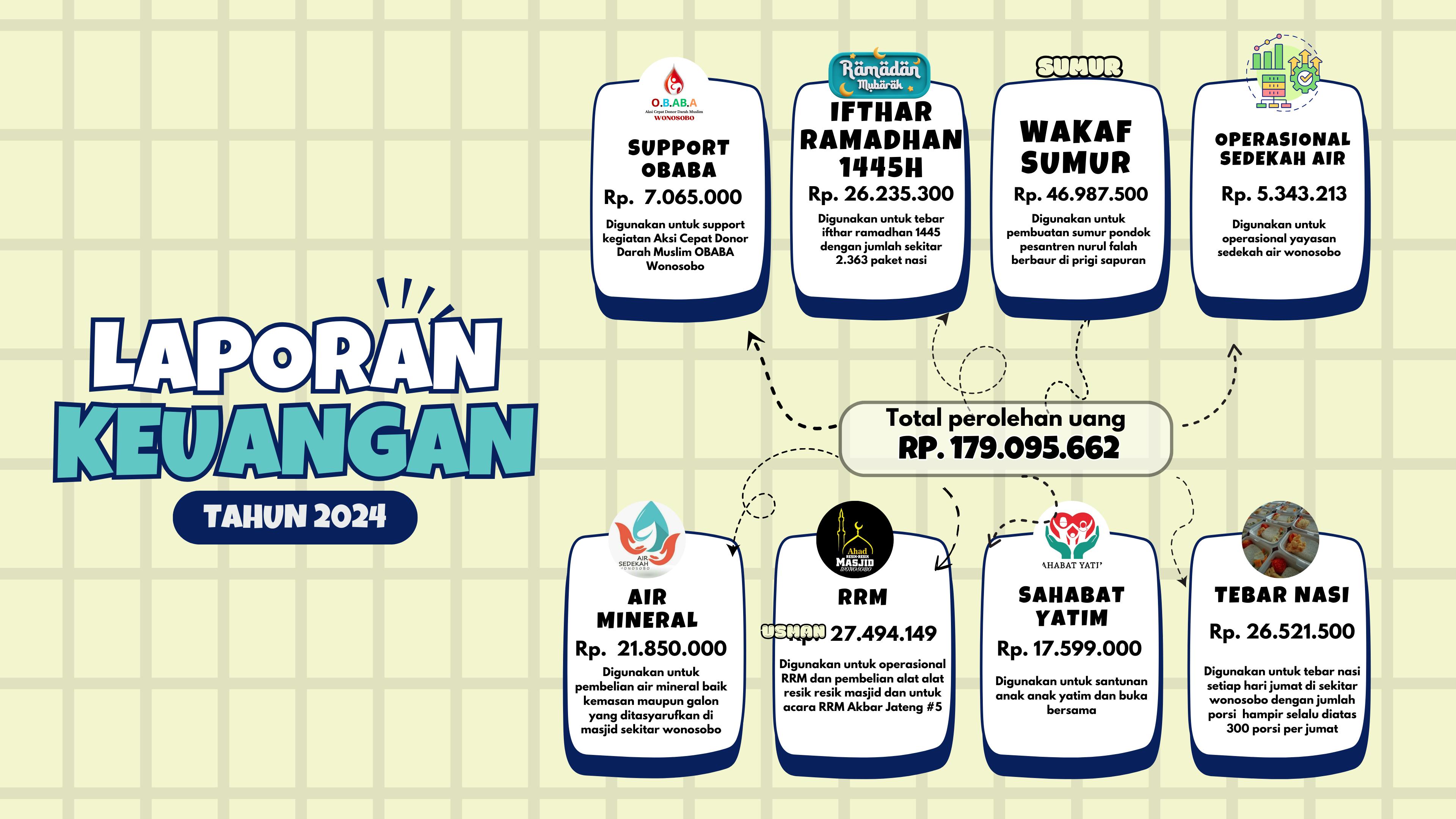 Laporan Keuangan Tahun 2024